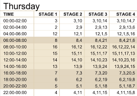 We couldn't find today's events in midrand at the moment. Load Shedding Today Tembisa Top Stories Archives Page 126 Of 1432 Midrand Reporter See All Related Lists Daretodream A
