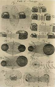 I tried us marine corps martial arts. Emanuel Swedenborg Opera Philosophica Et Mineralia 1734 Graphic Score Map Art Graphic Design Posters