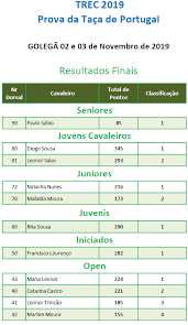 Informaciones de goles, resultados finales y al descanso, tarjetas amarillas y rojas, entre otros datos que ayudarán a los usuarios a tener un conocimiento más completo de los deportes disponibles. Taca De Portugal Trec Fep Federacao Equestre Portuguesa Noticias