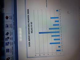 Berikut Ini Adalah Data Berat Badan Dalam Kg Dari Peserta Didik Kelas Vi Sd28 35 30 33 31 31 35 33 Brainly Co Id