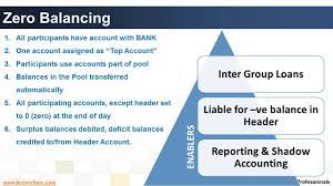 Debit and credit balances of each participating account are offset against each other within a single bank. Introduction To Cash Pooling Process Youtube