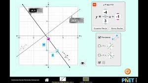 Ejercicios de funciones con valor absoluto. Graficando Rectas Pendiente Interseccion Forma Pendiente Interseccion Graficando Ecuaciones Lineales Simulaciones Interactivas De Phet