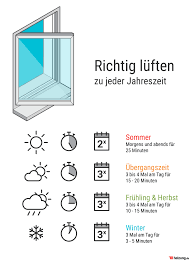 Richtig Luften Zu Jeder Jahreszeit Heizung De