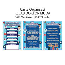 Kekangan 6 $emantauan6 $enilaian 6 $enambahbaikan 6. Kelab Doktor Muda Sekolah Carta Pengurusan Carta Organisasi Lagu Doktor Muda Shopee Malaysia