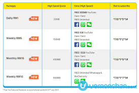 Digi's prepaid broadband plans give you unlimited internet to stream 19 channels free for 24/7. Digi P2p Plan