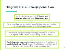 Maybe you would like to learn more about one of these? Contoh Proposal Penelitian Dan Strukturnya Docx Karinov Co Id