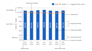 Using Chart Properties Data Visualizations Documentation