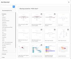 Pert Chart Generator Lucidchart