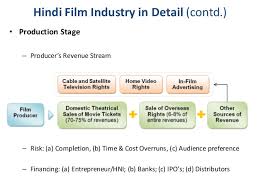 A Study Of Sales Distribution Mechanisms Of Hindi Cinema In capital budgeting analysis, sunk costs are costs which are already incurred and which need not be reflected in the incremental cash flows used for estimation of net present value and internal rate of return. distribution mechanisms of hindi cinema