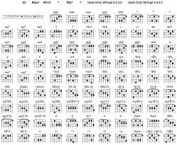 Jazz Guitar Chord Chart Songmaven Music Jazz Guitar