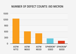 Dispersion Cabot Corporation