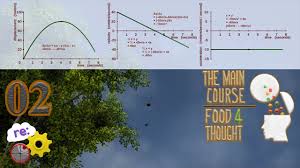 how to read and understand graphs and charts displacement velocity and acceleration