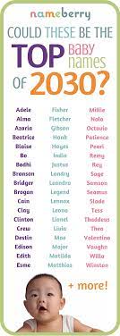 Baby Name Trends Top Names Of 2030 Baby Names Baby Name List Country Baby Names