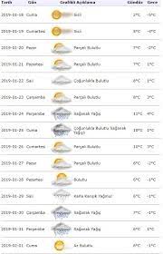 İzmir için haftalık, 10 günlük ve 15 günlük detaylı ve en güncel hava durumu tahminlerini buradan takip edebilirsiniz. Hava Durumu Izmir 15 Gunluk