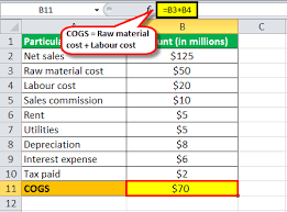 As a result, fixed costs must be emphasized if any cost reduction strategy is going to succeed in the or or elsewhere. Operating Expense Definition Formula Calculate Opex