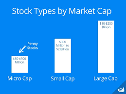 Penny Stocks Investors Underground