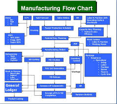 Enterprise Business Applications Technology Blog By Waqas