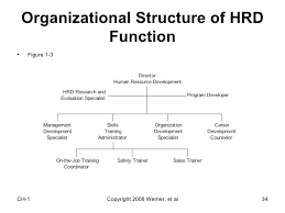 Introtruction To Hrd