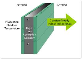 Check spelling or type a new query. How Much Will A Home Built With Insulated Concrete Forms Cost
