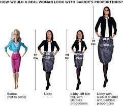 What would i look like as a woman. What Would A Real Woman Look Like With Barbie Proportions Imgur