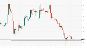 Ripples Xrp Technical Analysis Xrp Usd Forming A Potential