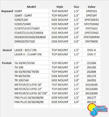 Multiport Valve Selection Chart For Sand And De Pool Filters