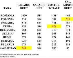 Am incheiat un contract de munca cu angajatorul pentru doar 2 ore ;lucrez o zi da o zi nu. Wu8b5irl7red1m