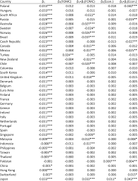 Subscribe to our free email alert service. 3 Spillovers To Exchange Rates With Respect To Us Dollar Daily Download Table