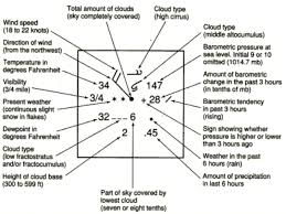 Interpreting weather station models lab answer key / weather station model webquest key by becker's teaching. Eighth Grade Lesson Weather Map Symbols Betterlesson