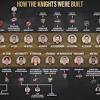 The golden knights benefited greatly from making deals with other clubs looking to influence vegas' selections. 1