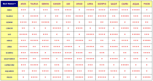 Zodiac Sexual Compatibility Chart