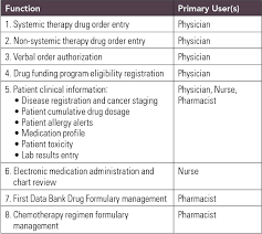 table 2 from cancer care ontarios computerized physician