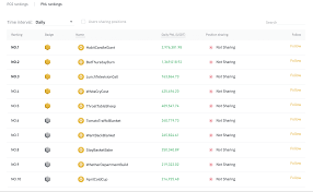 Investors and users should keep multiple cryptocurrencies in mind, like bitcoin. 5 Cool Features On Binance Futures That You Should Try Out Binance Blog