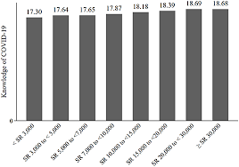 In this analysis, any positive test, obtained from any of the reported sampling methods including the index test, was considered to be a true positive. Frontiers Knowledge Attitude And Practice Toward Covid 19 Among The Public In The Kingdom Of Saudi Arabia A Cross Sectional Study Public Health