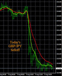 Forex News Volatility News Calendars Indicators