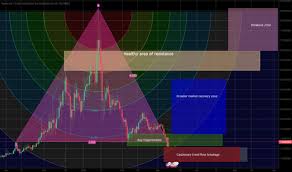 Ideas And Forecasts On Namecoin Dollar Btce Nmcusd