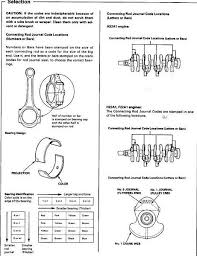 h22a4 main rod bearing selection honda tech honda