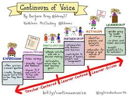 Mindshift Personalized Learning Effective Teaching Student Voice