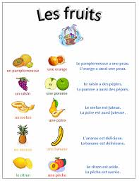 Vocabulaire Les Fruits French Learn French French Activities French Class