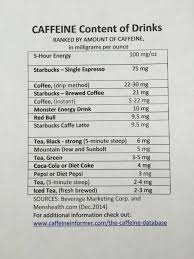 I Often Hear People Commenting That Tea Has More Caffeine Than Coffee Even Many Printed Charts Compare The Caffeine Le Caffeine Content Caffeine Level Caffine