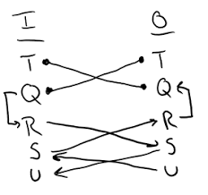 This article shows you how to draw efficient diagrams and get questions right. Lsat Logic Games Intro To In Out Grouping Games Above The Law