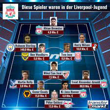 Der fc bayern ohne thomas müller? Wie Der Fc Liverpool Die Jugendarbeit Verbessern Mochte Transfermarkt