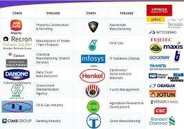 Our company offers sunflower oil for various applications. Six Sigma Clients In Malaysia Six Sigma