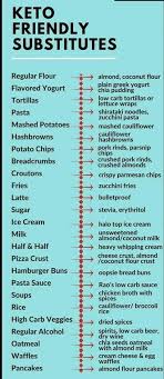 Keto Custom Meal Plan Free Quiz Get Your Personalised Plan In 2020 Keto Food List Keto Diet Recipes Keto Recipes Easy