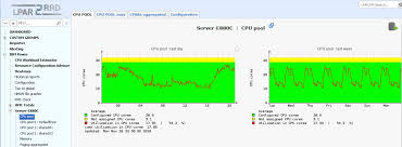 Free Ibm Power Systems Performance Monitoring Aix Vios
