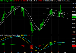3 Big Stock Charts For Tuesday Host Hotels And Resorts