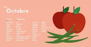 Epingle Par Anais Sevestre Sur Calendrier Des Fruits Et Legumes En 2020 Fruits Et Legumes De Saison Legumes De Saison Fruits Et Legumes
