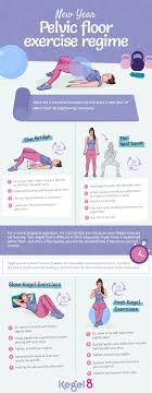 New Year Recovery Program Pelvic Floor Exercises Infographic Saglik Ve Fitness Workout Ve Saglik