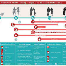 Pdf Development Of A Health Screening Package Under The Universal Health Coverage The Role Of Health Technology Assessment