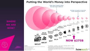 The reason is that many altcoins are traded in btc/altcoin pairs, not $$/alt pairs. Why We Need To Fail To Succeed